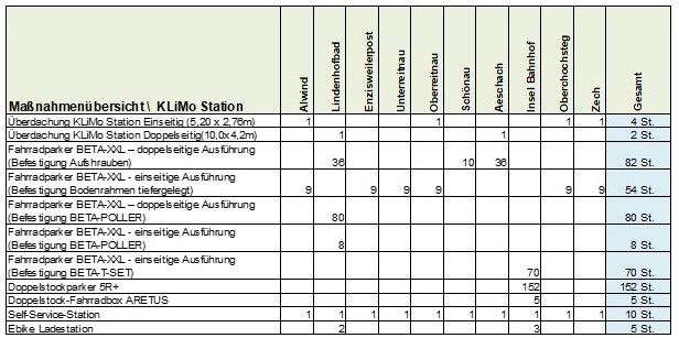 GTL-Lindau GTL-Lindau